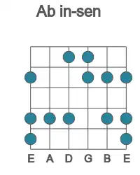 Guitar scale for in-sen in position 1